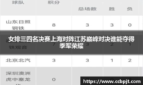 女排三四名决赛上海对阵江苏巅峰对决谁能夺得季军荣耀